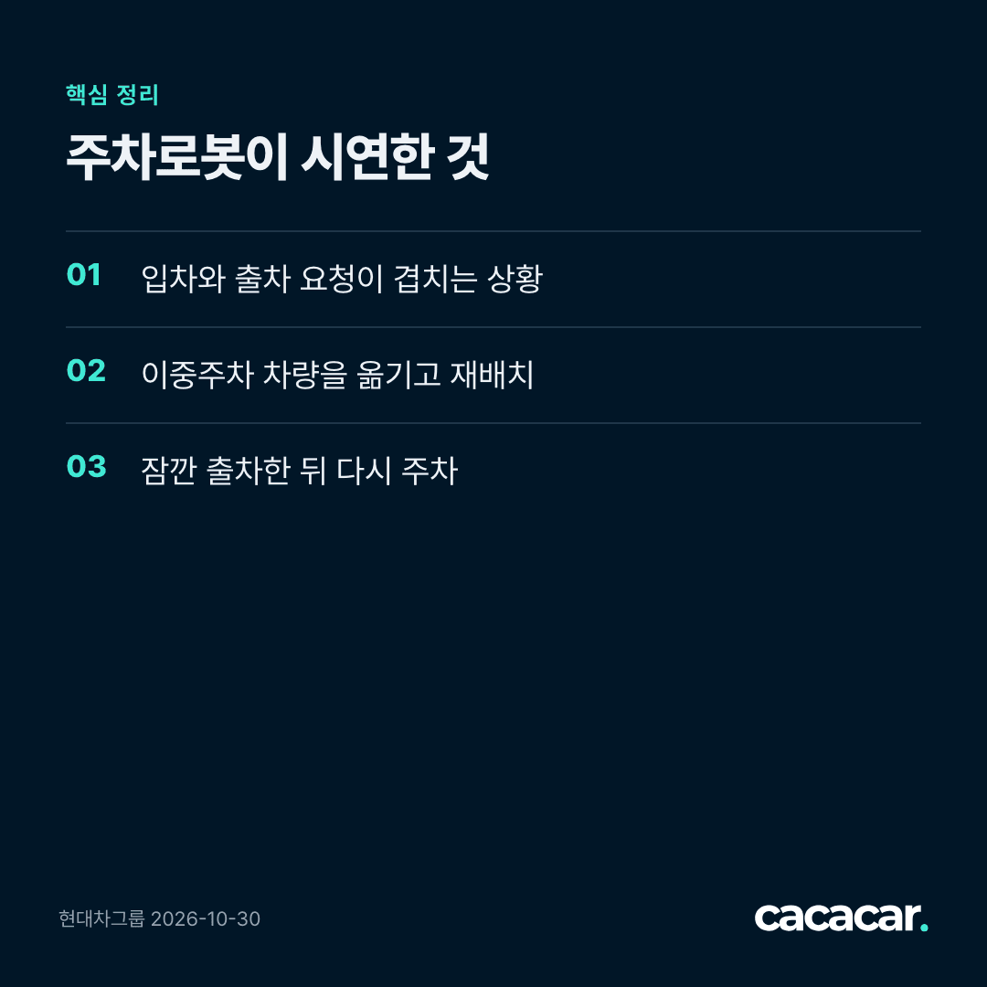 주차로봇이 시연한 것: 입차와 출차 요청이 겹치는 상황 · 이중주차 차량을 옮기고 재배치 · 잠깐 출차한 뒤 다시 주차