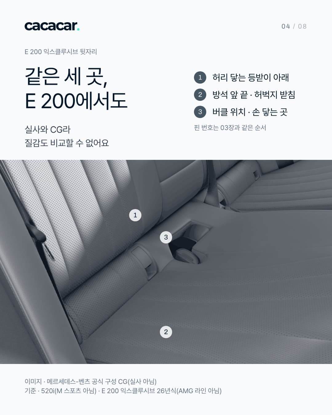 아이스 바탕 위쪽에 'E 200 익스클루시브 뒷자리', 제목 '같은 세 곳, E 200에서도', 설명 '실사와 CG라 질감도 비교할 수 없어요'. 오른쪽 번호 범례 셋: 허리 닿는 등받이 아래, 방석 앞 끝 · 허벅지 받침, 버클 위치 · 손 닿는 곳, '핀 번호는 03장과 같은 순서'. 아래는 E 200 익스클루시브 뒷자리에서 뒷문 쪽 바깥 자리 하나를 03장과 같은 크기로 가까이 본 메르세데스-벤츠 공식 구성 CG(실사 아님, 푸른 톤 흑백) — 방석, 그 자리 안전벨트 버클, 왼쪽 위 등받이 아랫부분에 같은 순서의 번호 핀 셋. 맨 아래 이미지·기준 줄.