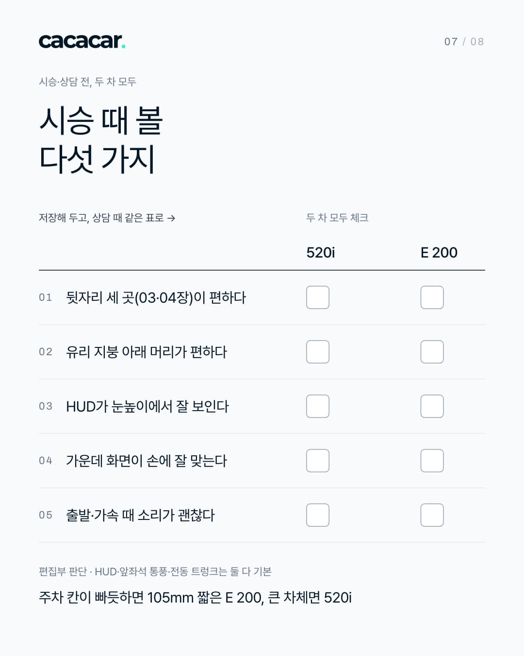 아이스 바탕의 시승 기록표. '시승·상담 전, 두 차 모두', 제목 '시승 때 볼 다섯 가지'. 표 위 왼쪽 '저장해 두고, 상담 때 같은 표로 →', 오른쪽 '두 차 모두 체크'. 열은 520i와 E 200, 다섯 줄 모두 두 열에 빈 체크 칸: 뒷자리 세 곳(03·04장)이 편하다, 유리 지붕 아래 머리가 편하다, HUD가 눈높이에서 잘 보인다, 가운데 화면이 손에 잘 맞는다, 출발·가속 때 소리가 괜찮다. 맨 아래 '편집부 판단 · HUD·앞좌석 통풍·전동 트렁크는 둘 다 기본', '주차 칸이 빠듯하면 105mm 짧은 E 200, 큰 차체면 520i'.