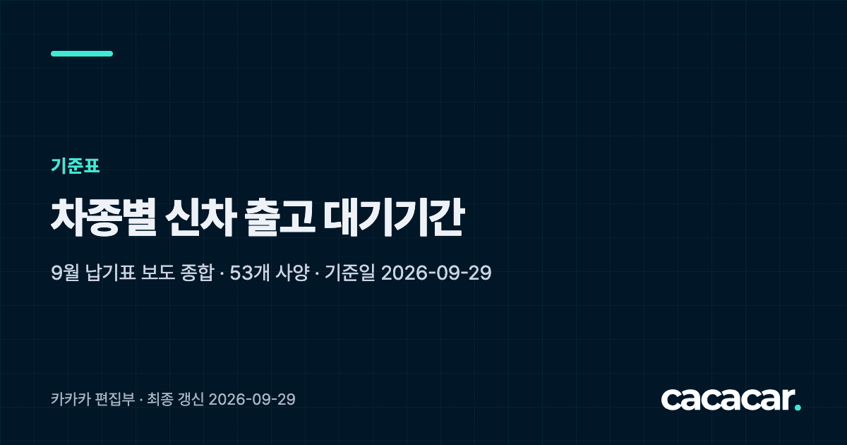 차종별 신차 출고 대기기간 기준표 표지 카드. 2026년 9월 납기표 보도 종합, 기준일 2026-09-29