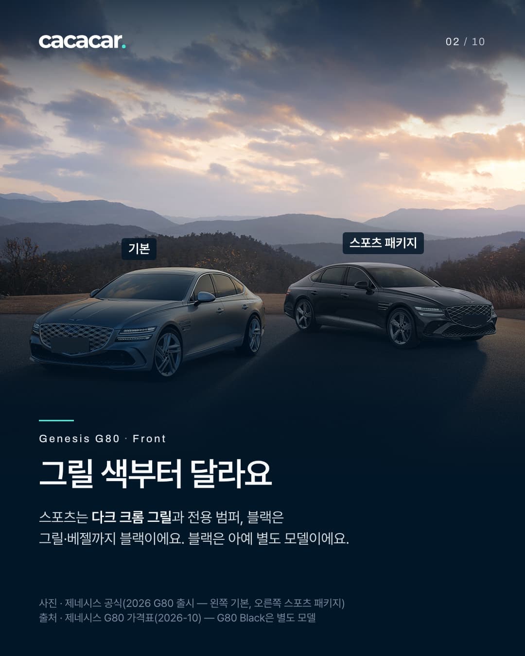 2장. 산 능선과 노을 하늘 아래 나란히 선 제네시스 G80 두 대를 앞에서 비스듬히 본 사진으로, 왼쪽 '기본' 이름표가 붙은 회색 차는 크롬 그릴, 오른쪽 '스포츠 패키지' 이름표가 붙은 어두운 차는 어두운 그릴과 범퍼이며 번호판은 단색으로 가렸다. 제목 '그릴 색부터 달라요'.