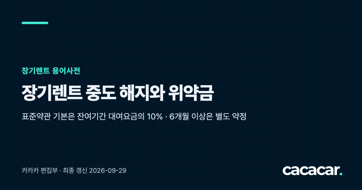 장기렌트 용어사전 카드: 중도 해지와 위약금 — 표준약관 기준 잔여기간 대여요금의 10%, 6개월 이상은 별도 약정