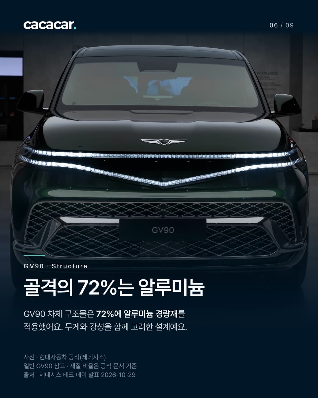6장. 골격의 72%는 알루미늄 GV90 차체 구조물은 72%에 알루미늄 경량재를 적용했어요. 무게와 강성을 함께 고려한 설계예요. 공식사진. 제네시스 GV90 네오룬/발표범위 구분.