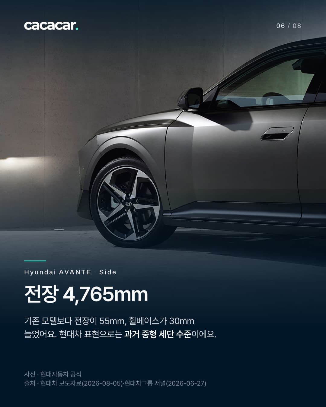 6장. 밝은 콘크리트 벽 앞에 선 아반떼의 앞쪽 절반 옆모습으로, 긴 후드와 앞바퀴, 사이드미러, 앞도어가 보인다. 제목 '전장 4,765mm'.