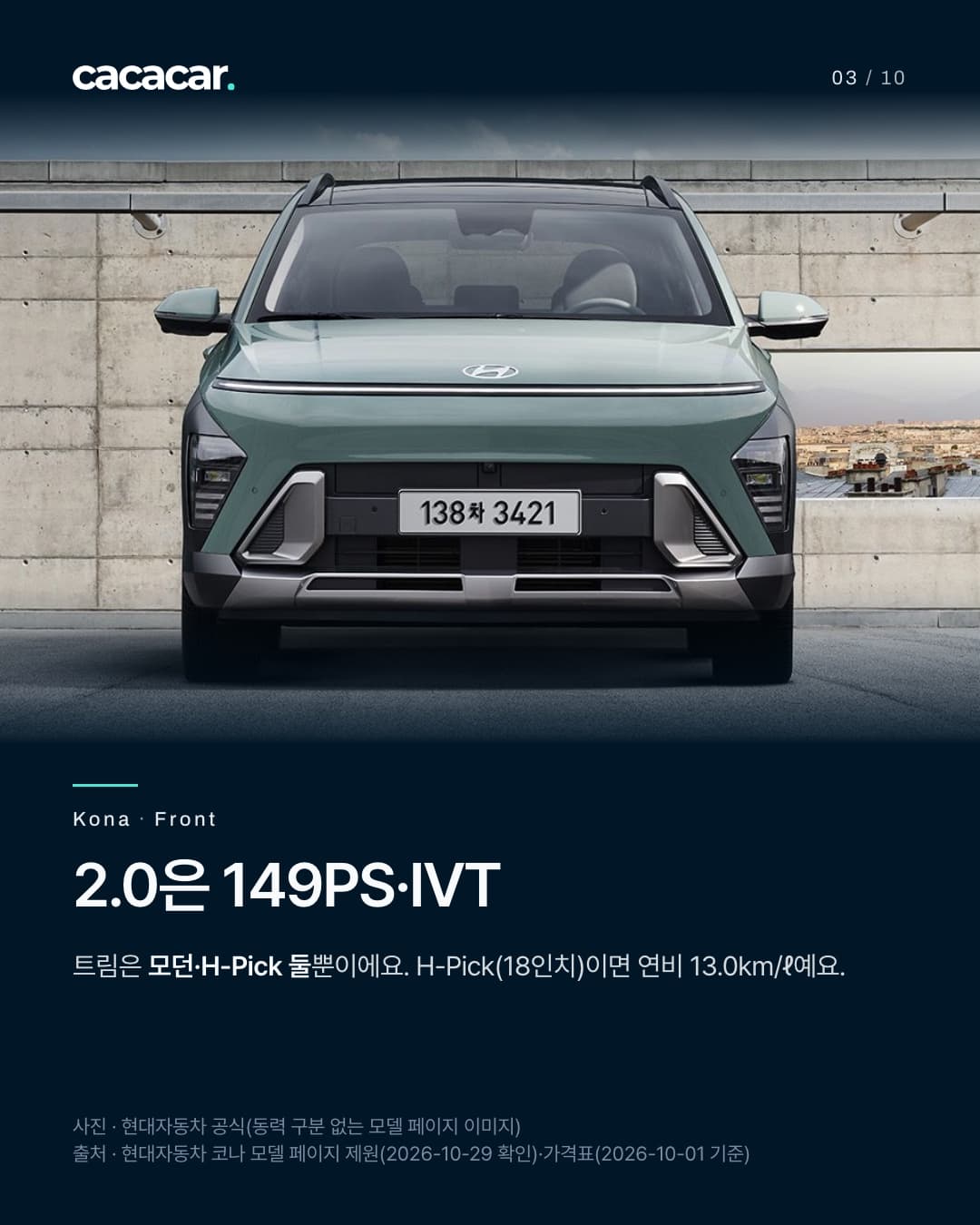 3장. 콘크리트 벽 앞에 선 세이지 그린 코나의 정면. 제목 '2.0은 149PS·IVT' — 트림은 모던·H-Pick 둘, H-Pick(18인치)이면 연비 13.0km/ℓ.