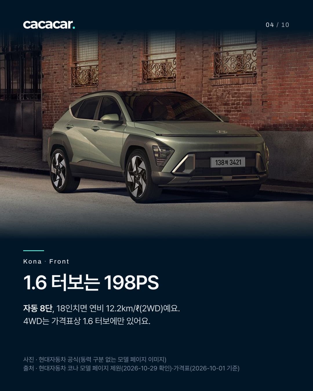 4장. 해 질 녘 벽돌 거리에 선 세이지 그린 코나 앞모습. 제목 '1.6 터보는 198PS' — 자동 8단, 18인치면 연비 12.2km/ℓ(2WD), 4WD는 가격표상 1.6 터보에만.