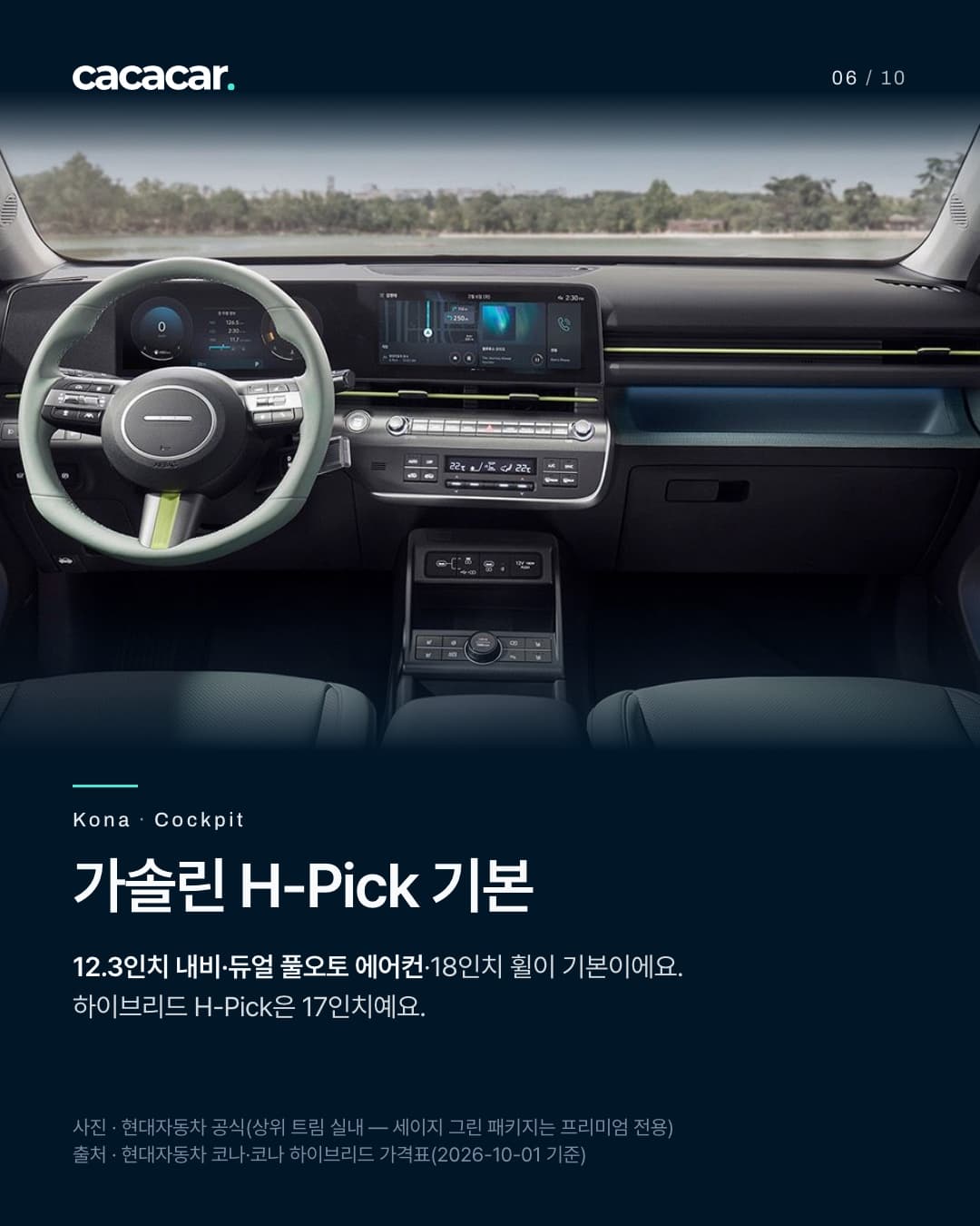6장. 세이지 그린 패키지 상위 트림 코나의 운전석과 12.3인치 화면, 공조 패널. 제목 '가솔린 H-Pick 기본' — 12.3인치 내비·듀얼 풀오토 에어컨·18인치 휠이 기본, 하이브리드 H-Pick은 17인치 휠.