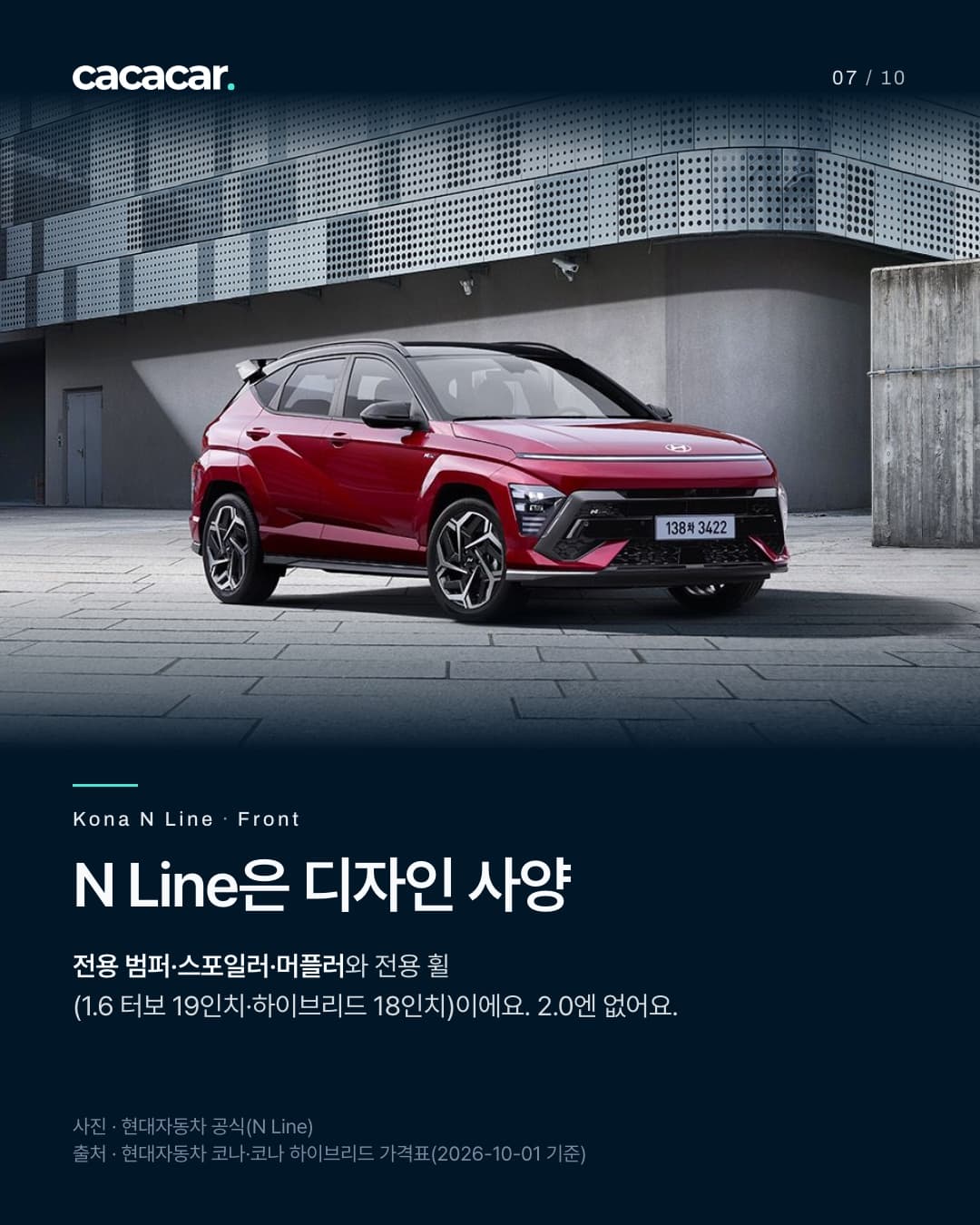 7장. 타공 패널 건물 앞의 빨간 코나 N Line 앞모습. 제목 'N Line은 디자인 사양' — 전용 범퍼·스포일러·머플러와 전용 휠(1.6 터보 19인치·하이브리드 18인치), 2.0에는 N Line 없음.