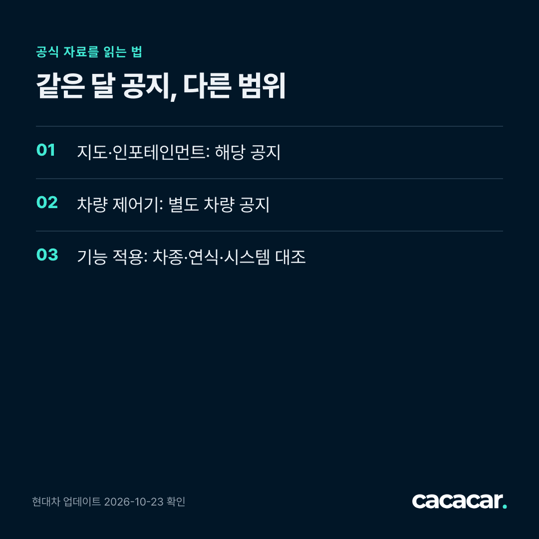 같은 달 공지, 다른 범위