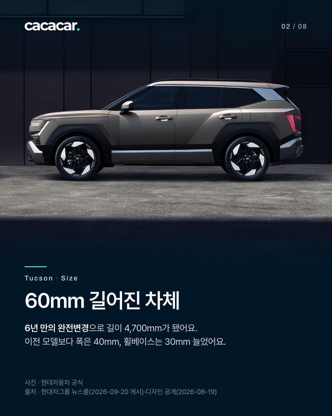 디 올 뉴 투싼의 옆모습에 길이60mm·폭40mm·휠베이스30mm증가를설명한카드
