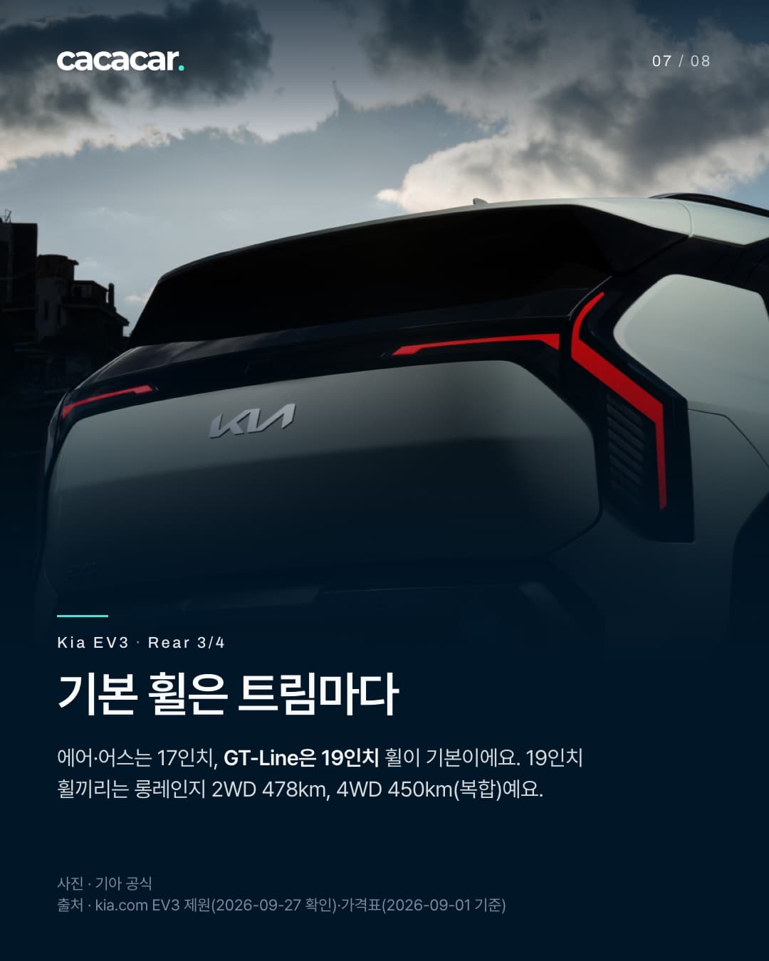 7장. 구름 낀 하늘 아래 비스듬히 뒤에서 가까이 본 기아 EV3 뒷모습으로, 붉은 테일램프와 KIA 엠블럼이 보인다. 제목 '기본 휠은 트림마다'.