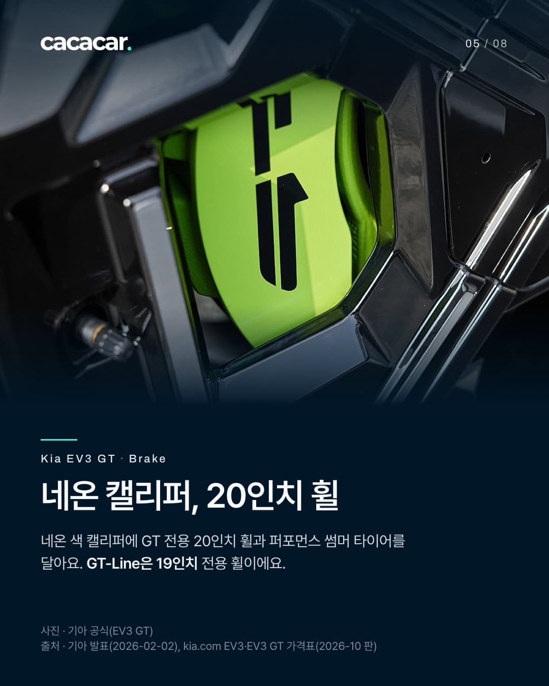 5장. EV3 GT의 휠 안쪽 네온 색 브레이크 캘리퍼를 가까이 찍은 사진. 제목 '네온 캘리퍼, 20인치 휠', 본문은 네온 색 캘리퍼와 GT 전용 20인치 휠·퍼포먼스 썸머 타이어, GT-Line은 19인치 전용 휠이라는 내용.