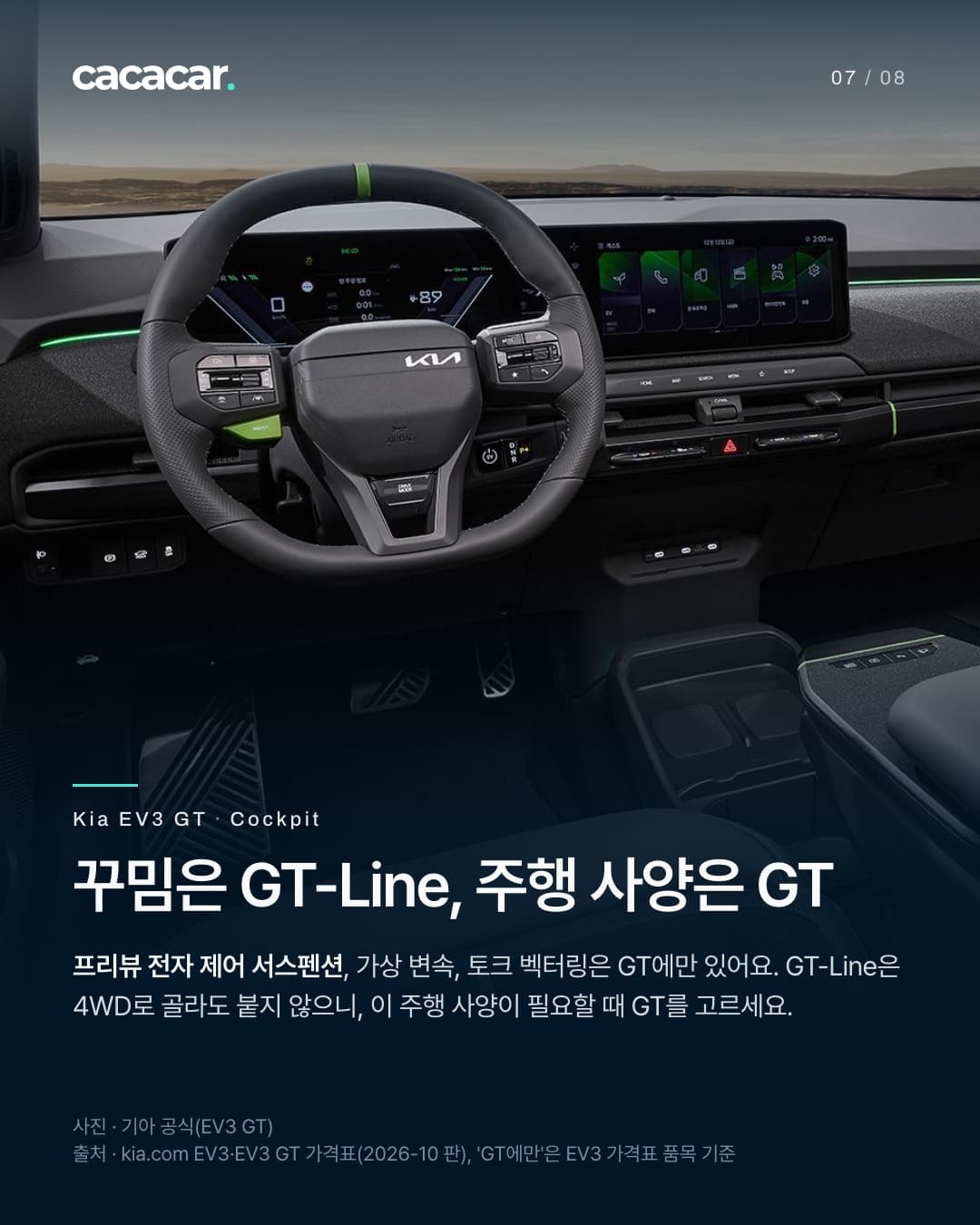 7장. EV3 GT 운전석 정면으로, 위쪽에 연두색 표시가 있는 스티어링 휠과 왼쪽 아래 스포크의 연두색 GT 버튼, 대시보드를 가로지르는 네온 그린 조명이 보인다. 제목 '꾸밈이면 GT-Line, 달리기면 GT', 본문은 프리뷰 전자 제어 서스펜션·가상 변속·토크 벡터링이 GT에만 있고 GT-Line은 4WD로 골라도 붙지 않으니 이 주행 사양이 필요할 때 GT를 고르라는 내용.