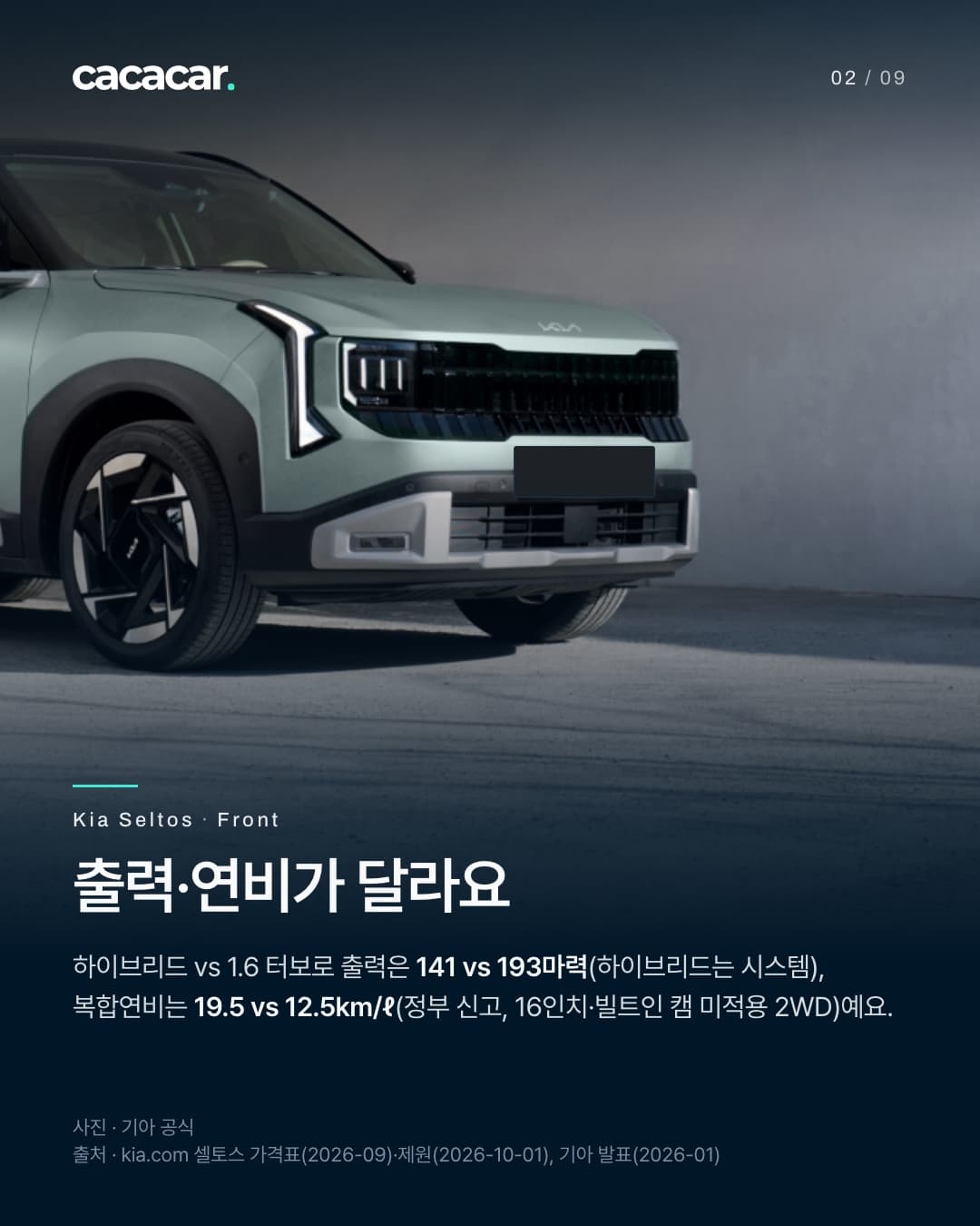 2장. 연한 청록색 기아 셀토스의 앞 얼굴을 가까이 찍은 사진으로, 세로형 주간등과 넓은 그릴이 보인다. 앞 번호판은 단색으로 가렸고, 제목 '출력·연비가 달라요'.