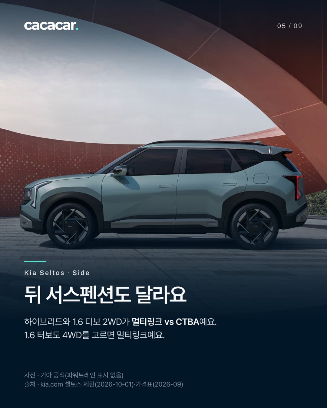 5장. 붉은 아치 구조물 아래에서 옆에서 본 연한 청록색 기아 셀토스의 옆모습. 파워트레인 표시는 없다. 제목 '뒤 서스펜션도 달라요'.