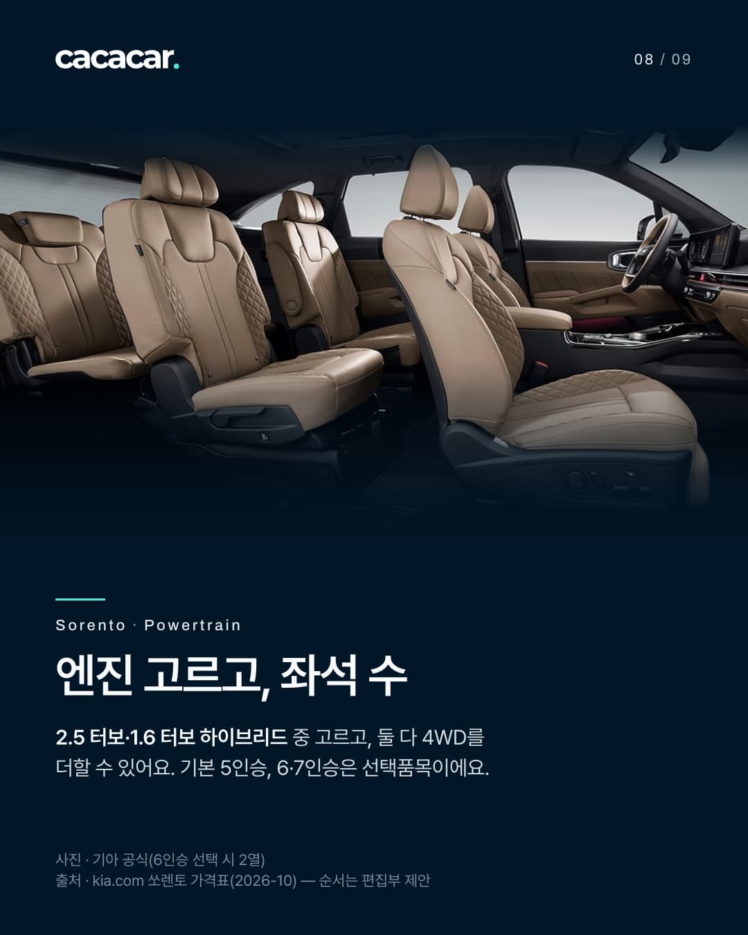 8장. 베이지 가죽 시트가 놓인 6인승 쏘렌토 실내를 옆에서 잘라 본 모습으로, 2열 독립시트 두 개와 3열이 보인다. 제목 '엔진 고르고, 좌석 수'.
