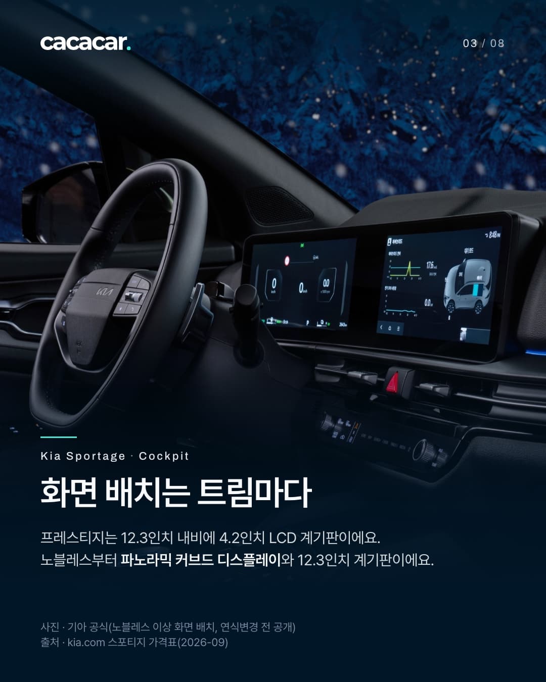 3장. 운전석 쪽에서 본 기아 스포티지 실내로, 운전대 뒤로 두 화면이 가로로 이어진 대시보드와 창밖 눈 덮인 풍경이 보인다. 제목 '화면 배치는 트림마다'.