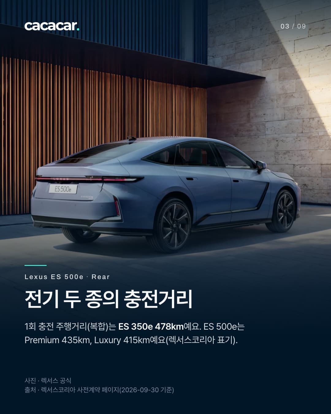 3장. 나무 벽 건물 앞에 선 청회색 렉서스 ES를 비스듬히 뒤에서 본 사진으로, 뒤 번호판 자리에 'ES 500e' 전시판이 붙어 있다. 제목 '전기 두 종의 충전거리'.