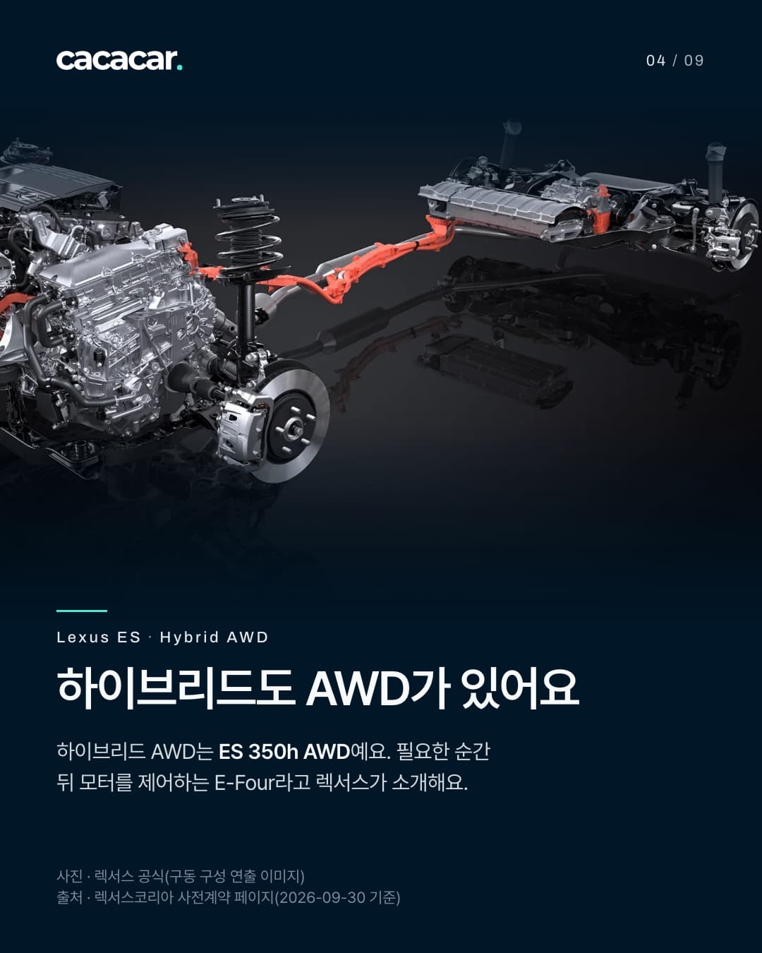 4장. 검은 배경 위 엔진과 뒤 차축 모터가 보이는 구동 구성 연출 이미지. 제목 '하이브리드도 AWD가 있어요'.