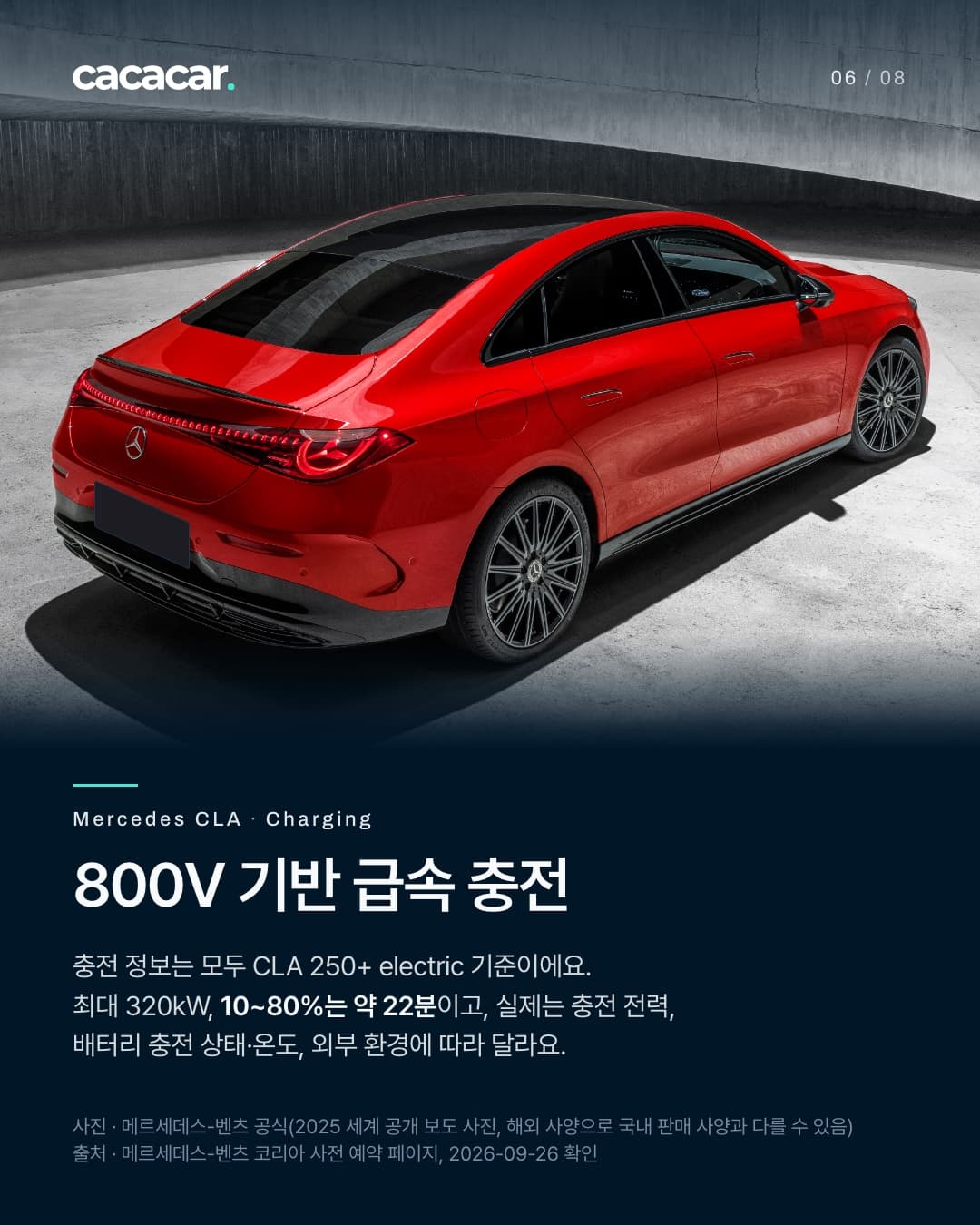 6장. 둥근 콘크리트 벽으로 둘러싸인 바닥에 선 빨간 CLA를 뒤쪽 위에서 내려다본 전체 모습. 트렁크를 가로지르는 붉은 빛과 검은 지붕이 보이고, 번호판은 단색으로 가렸다. 제목 '800V 기반 급속 충전', 본문 '충전 정보는 모두 CLA 250+ electric 기준', '최대 320kW, 10~80%는 약 22분'과 실제는 충전 전력, 배터리 충전 상태·온도, 외부 환경에 따라 달라진다는 조건.