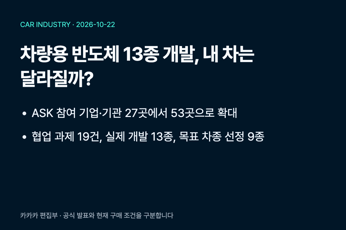 차량용 반도체 13종 개발, 내 차는 달라질까? 핵심 구분