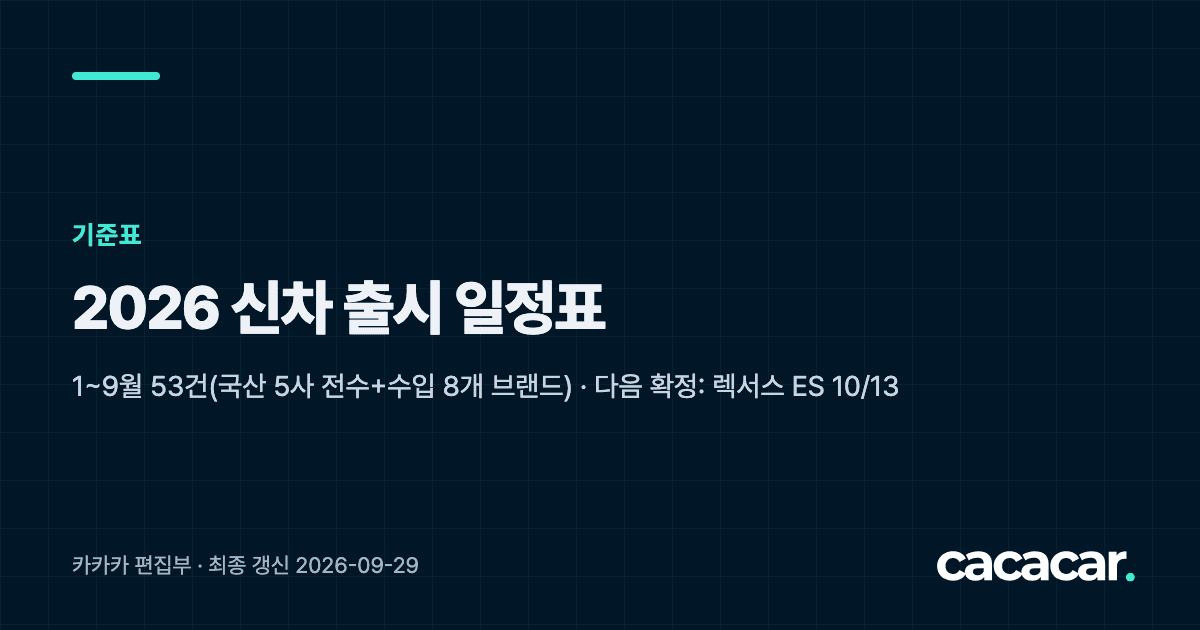 2026 신차 출시 일정표 표지 카드. 기준일 2026-09-29, 1~9월 출시·계약 개시 53건(국산 5사 전수+수입 8개 브랜드), 다음 확정 일정 렉서스 ES 10월 13일