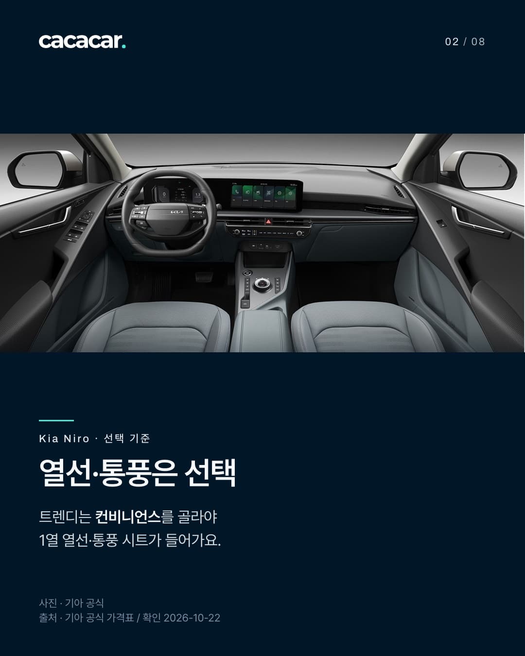 Kia Niro 공식 사진. 열선·통풍은 선택 · 트렌디는 컨비니언스를 골라야 1열 열선·통풍 시트가 들어가요. 사진 속 장비는 해당 트림 기본 여부와 다를 수 있음.