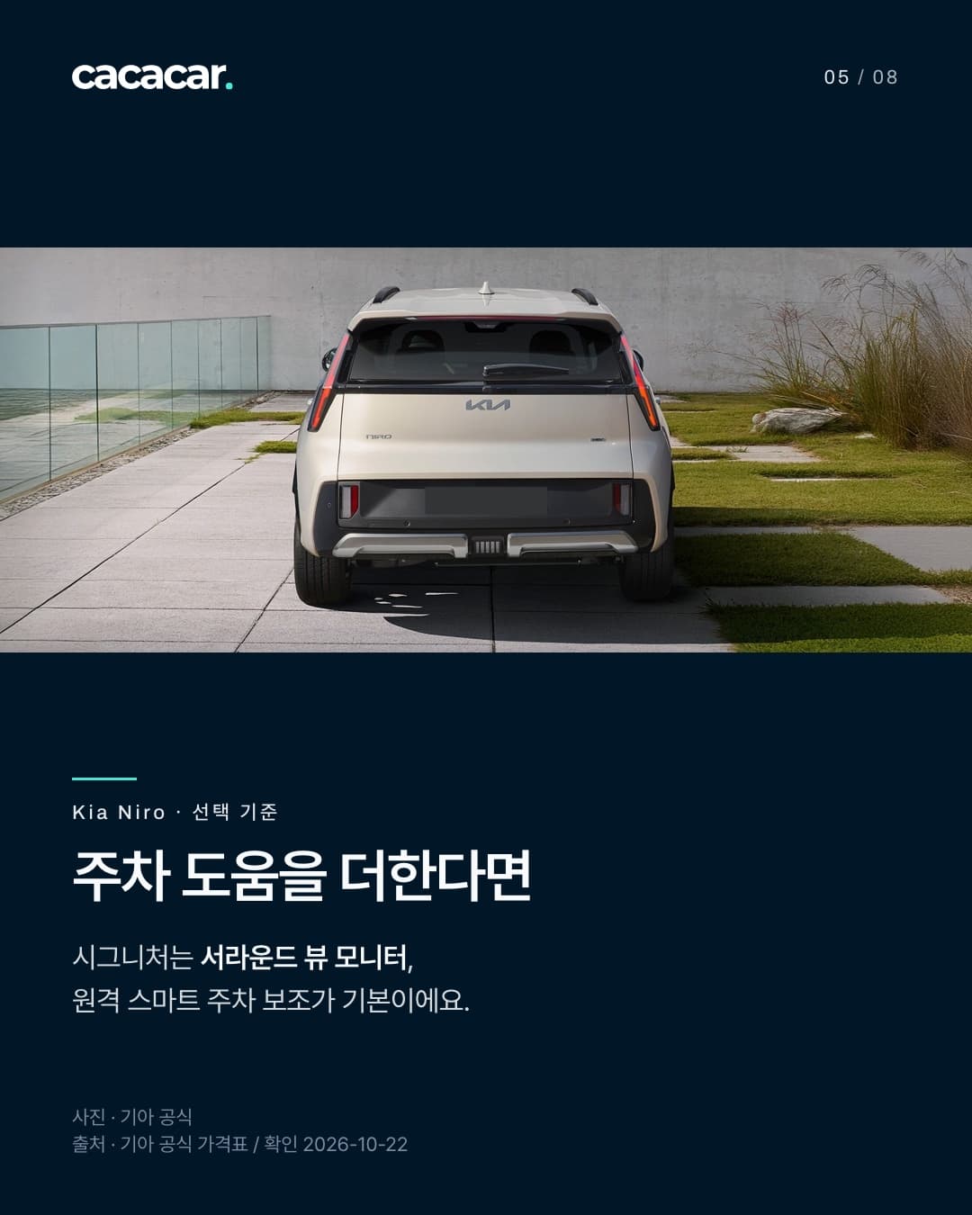 Kia Niro 공식 사진. 주차 도움을 더한다면 · 시그니처는 서라운드 뷰 모니터, 원격 스마트 주차 보조가 기본이에요. 사진 속 장비는 해당 트림 기본 여부와 다를 수 있음.