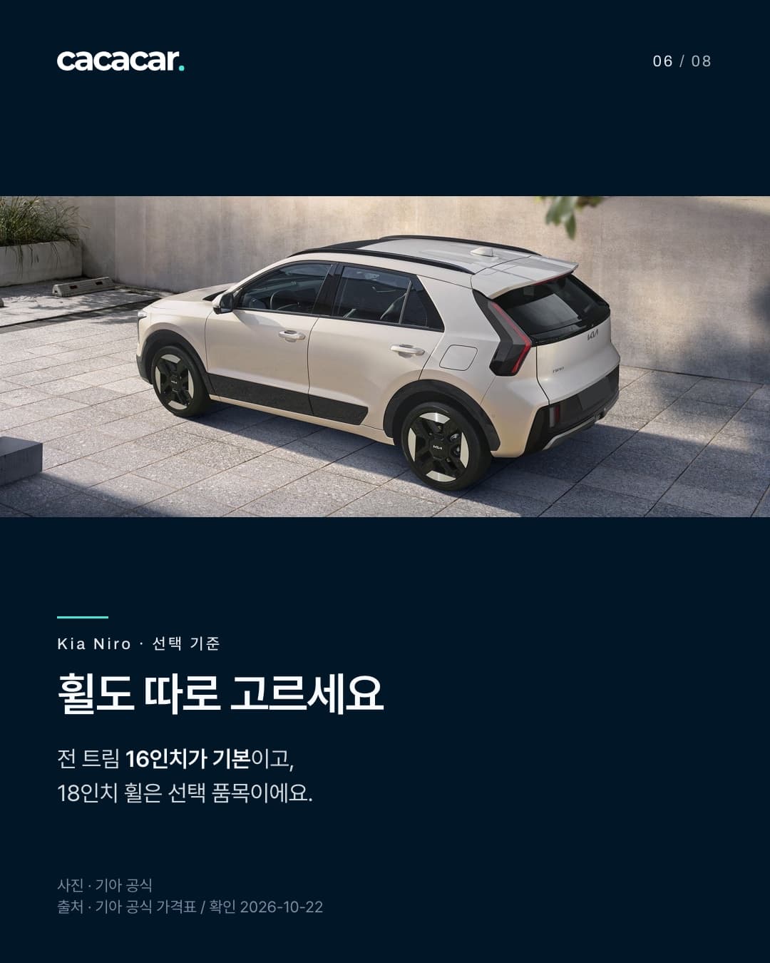 Kia Niro 공식 사진. 휠도 따로 고르세요 · 전 트림 16인치가 기본이고, 18인치 휠은 선택 품목이에요. 사진 속 장비는 해당 트림 기본 여부와 다를 수 있음.