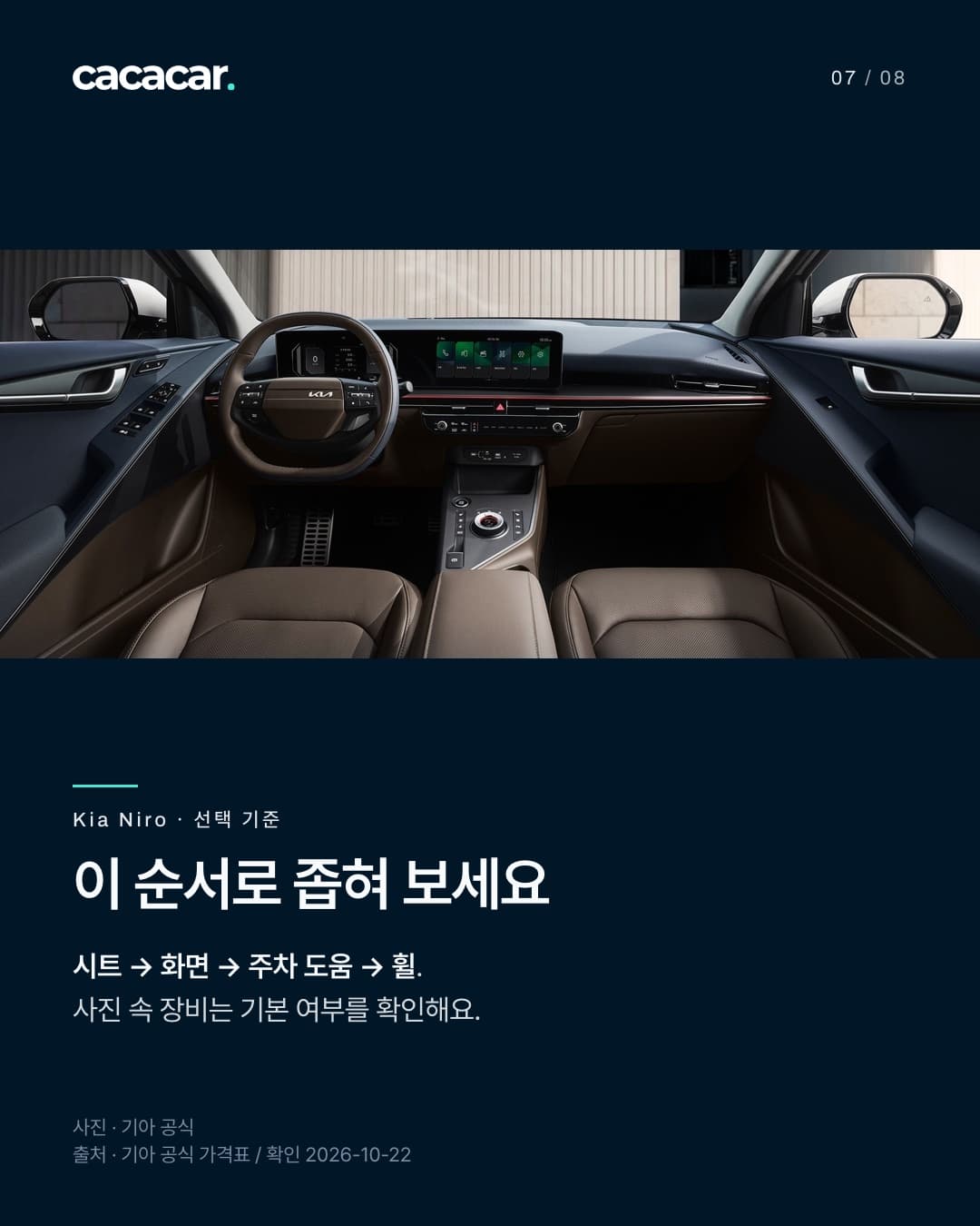 Kia Niro 공식 사진. 이 순서로 좁혀 보세요 · 시트 → 화면 → 주차 도움 → 휠. 사진 속 장비는 기본 여부를 확인해요. 사진 속 장비는 해당 트림 기본 여부와 다를 수 있음.