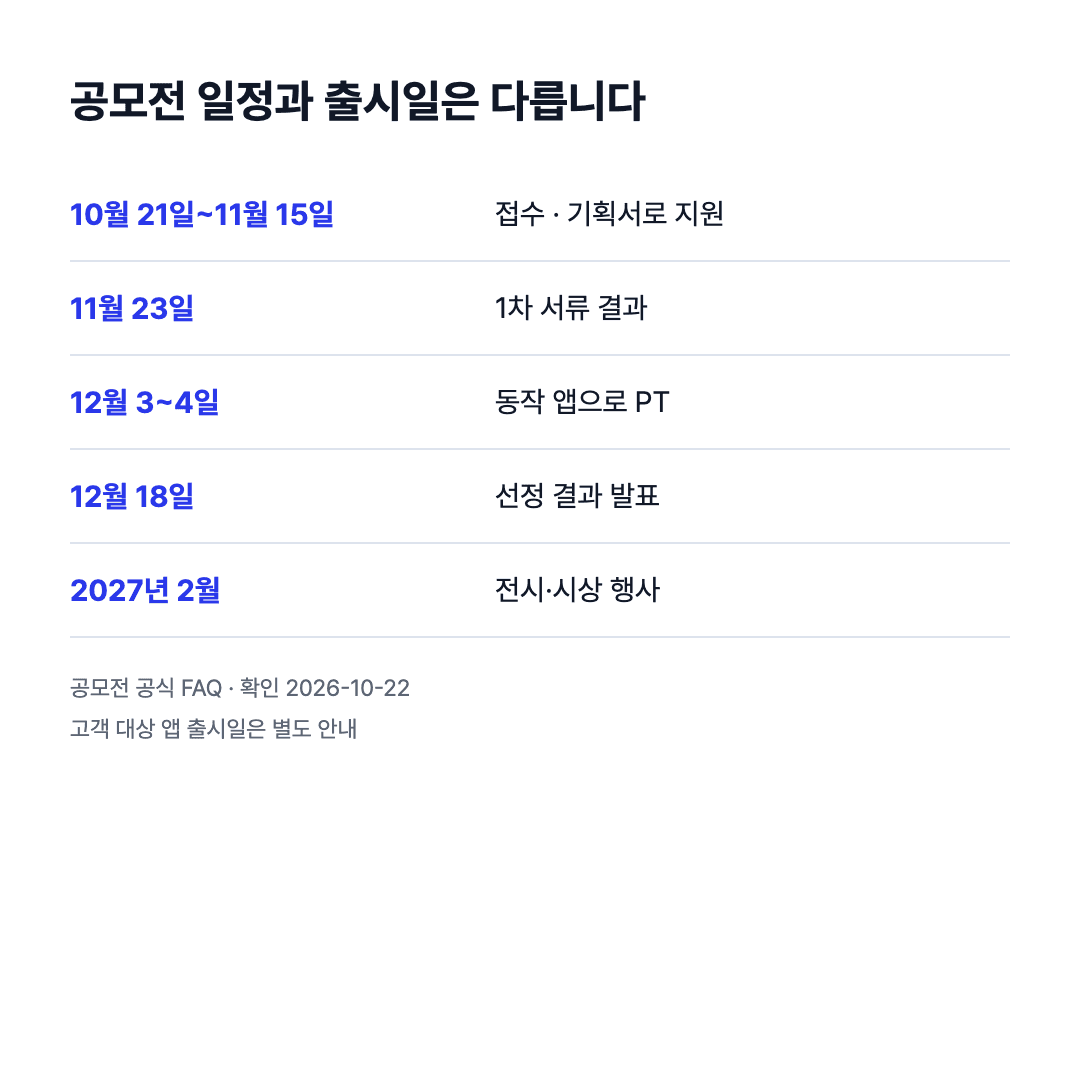 차량용 앱 공모전 접수·서류 결과·최종 PT·선정 결과·2027년 2월 전시 시상 일정. 고객 대상 앱 출시일과 구분.