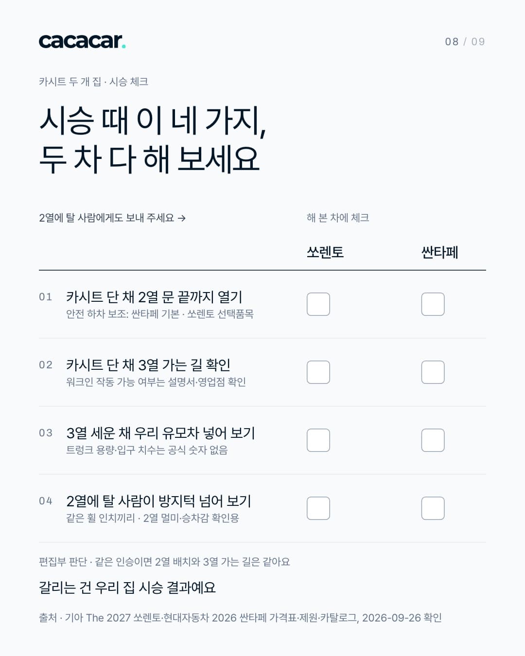 아이스 바탕의 시승 체크리스트. 작은 글씨 '카시트 두 개 집 · 시승 체크', 제목 '시승 때 이 네 가지, 두 차 다 해 보세요'. 표 위 '2열에 탈 사람에게도 보내 주세요 →'와 '해 본 차에 체크'. 열은 쏘렌토·싼타페이고 문항마다 두 열 모두 빈 체크 칸: 01 카시트 단 채 2열 문 끝까지 열기(안전 하차 보조: 싼타페 기본 · 쏘렌토 선택품목), 02 카시트 단 채 3열 가는 길 확인(워크인 작동 가능 여부는 설명서·영업점 확인), 03 3열 세운 채 우리 유모차 넣어 보기(트렁크 용량·입구 치수는 공식 숫자 없음), 04 2열에 탈 사람이 방지턱 넘어 보기(같은 휠 인치끼리 · 2열 멀미·승차감 확인용). 아래 '편집부 판단 · 같은 인승이면 2열 배치와 3열 가는 길은 같아요', '갈리는 건 우리 집 시승 결과예요'. 맨 아래 출처 줄.