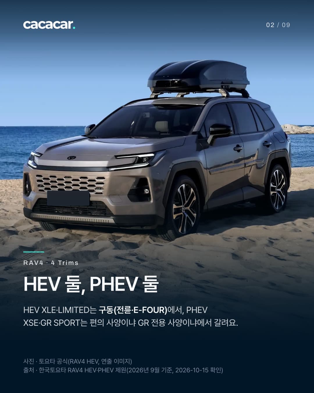2장. 해변 모래 위에 선 회색 RAV4 하이브리드, 지붕에 루프 박스가 실려 있다. 제목 'HEV 둘, PHEV 둘', 본문은 HEV XLE·LIMITED는 구동(전륜·E-FOUR)에서, PHEV XSE·GR SPORT는 편의 사양이냐 GR 전용 사양이냐에서 갈린다는 내용.