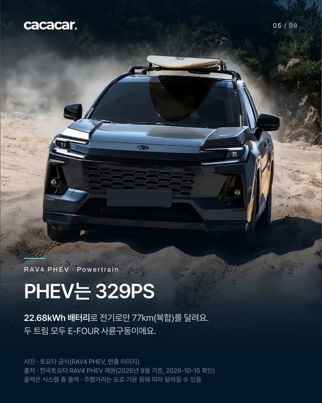 5장. 모래길을 달리는 진회색 RAV4 플러그인 하이브리드, 지붕에 서프보드가 실려 있다. 제목 'PHEV는 329PS', 본문은 22.68kWh 배터리로 전기로만 77km(복합)를 달리고 XSE와 GR SPORT 모두 E-FOUR 사륜구동이라는 내용.